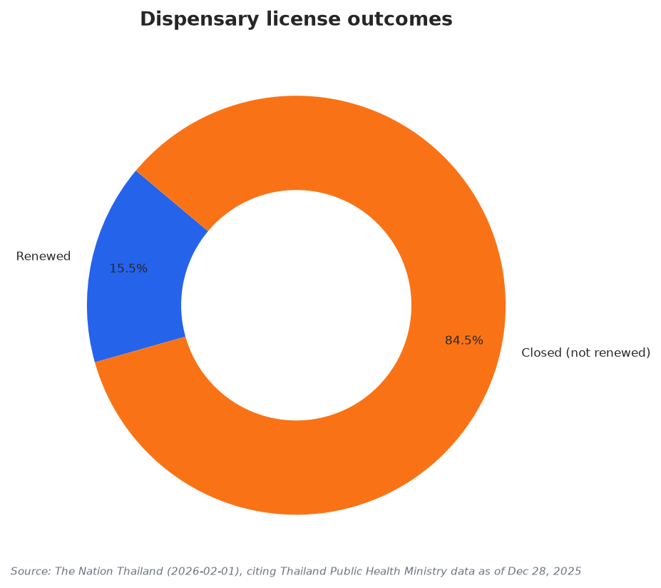 Dispensary license outcomes