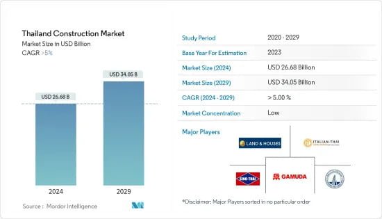 Infographic depicting Thailand's construction market size, forecast, and analysis trends for industry growth and opportunities.